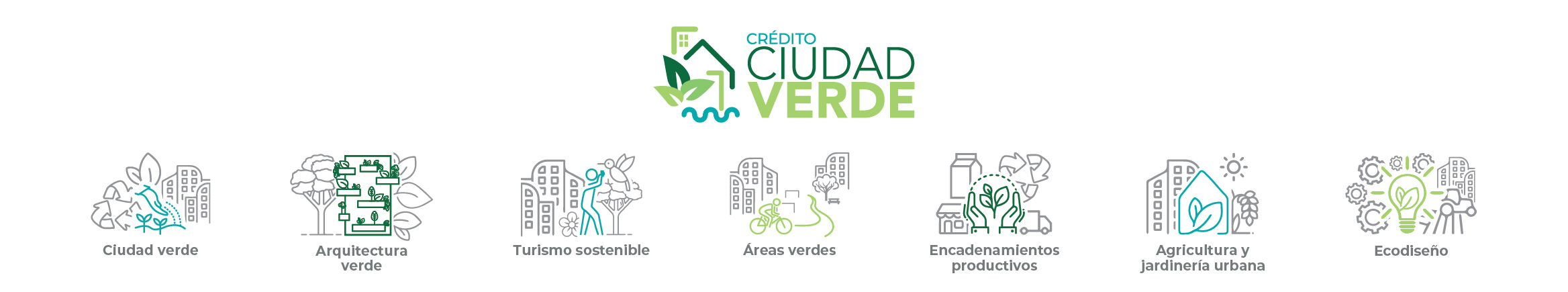 Infografía sobre áreas que financia el Crédito Ciudad Verde con Fondos Reembolsables