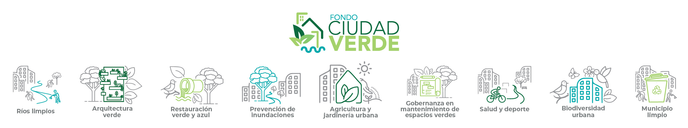 Infografía sobre áreas que financia el Proyecto Ciudad Verde con Fondos No Reembolsables